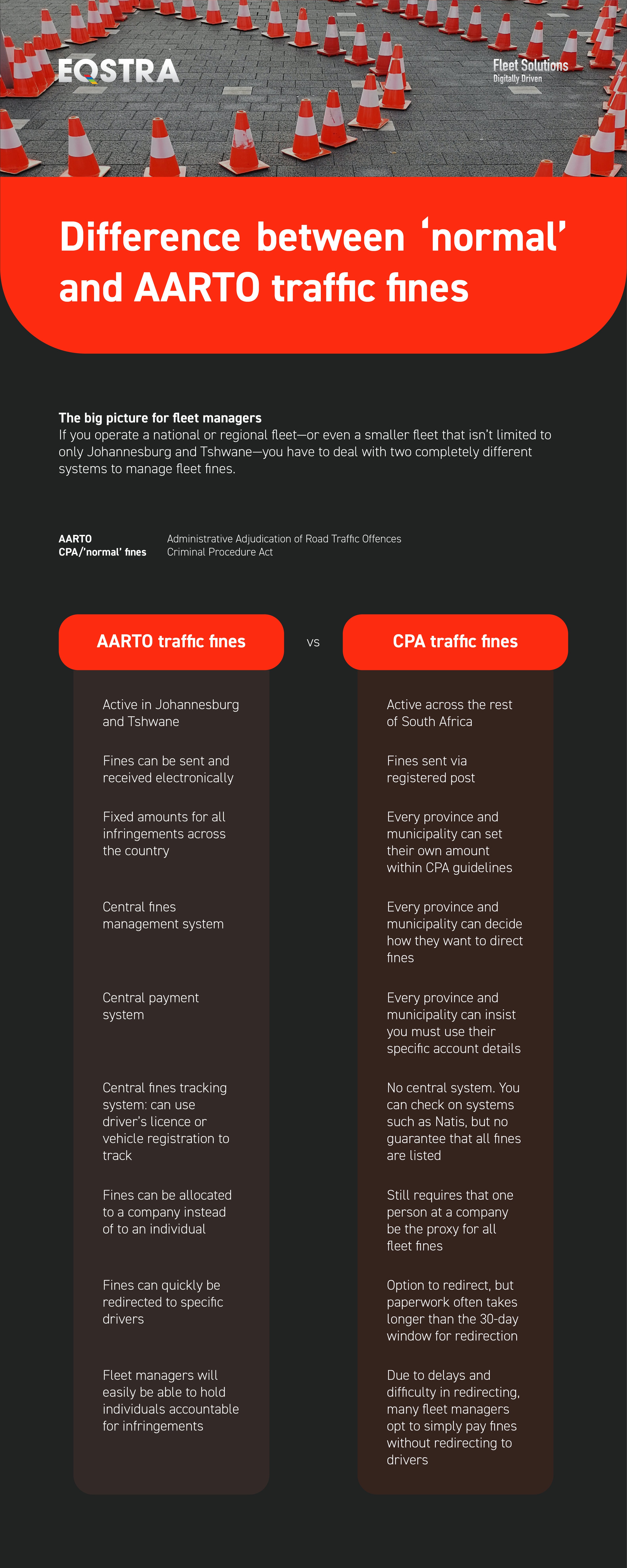Difference between ‘normal’ and AARTO traffic fines_Infographic