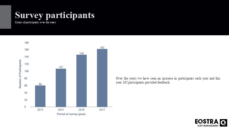 Benchmark survey 1