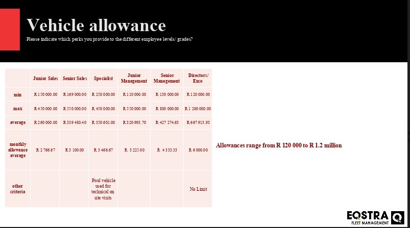 Benchmark survey 2