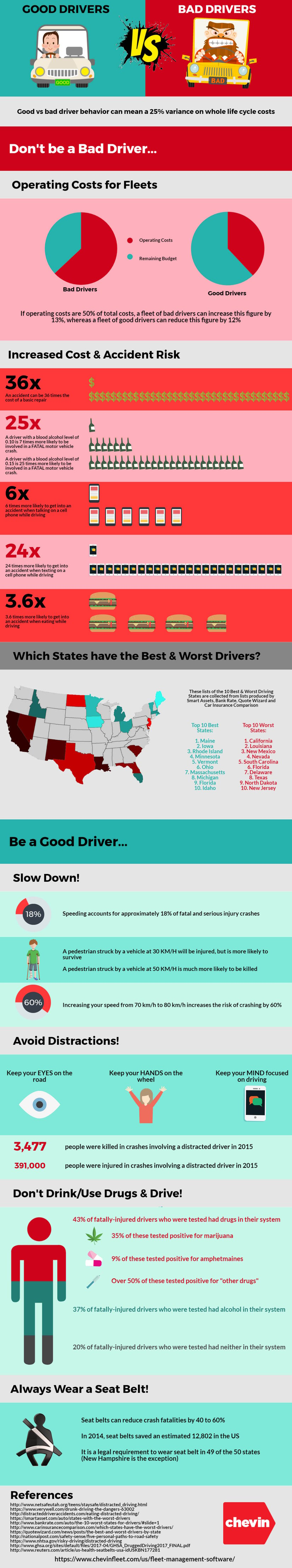 good_driver_vs_bad_driver_infographic.jpg