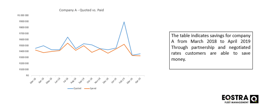 Fleet Maintenance Savings Graph