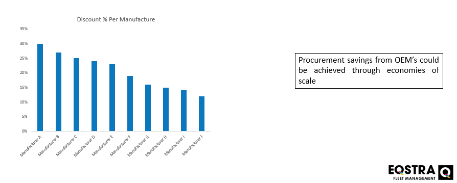 Procurement Savings Graph